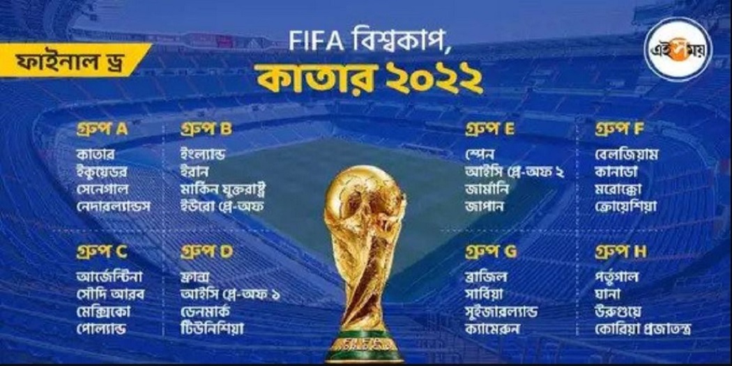 Fifa world cup 2022 schedule